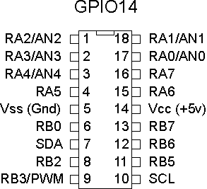Conexiones de los pines del circuito GPIO14