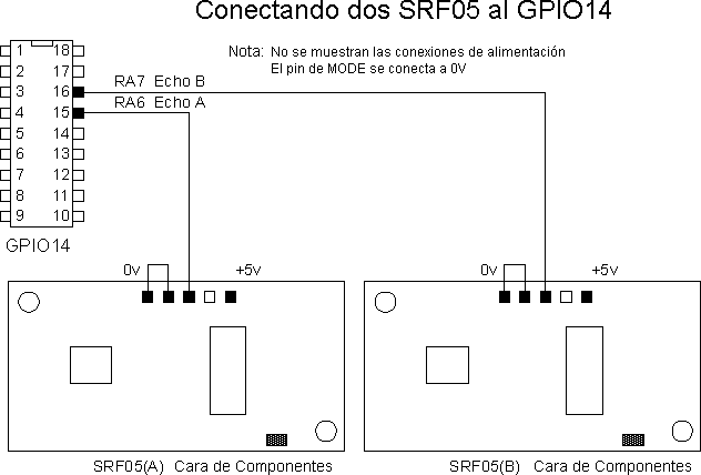 Conexión de dos sensores SRF05 al circuito GPIO14