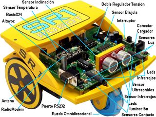La gran cantidad de sensores y dispositivos incluidos hacen de este robot al herramienta idonea para aprender y divertirse. Clic para ampliar.